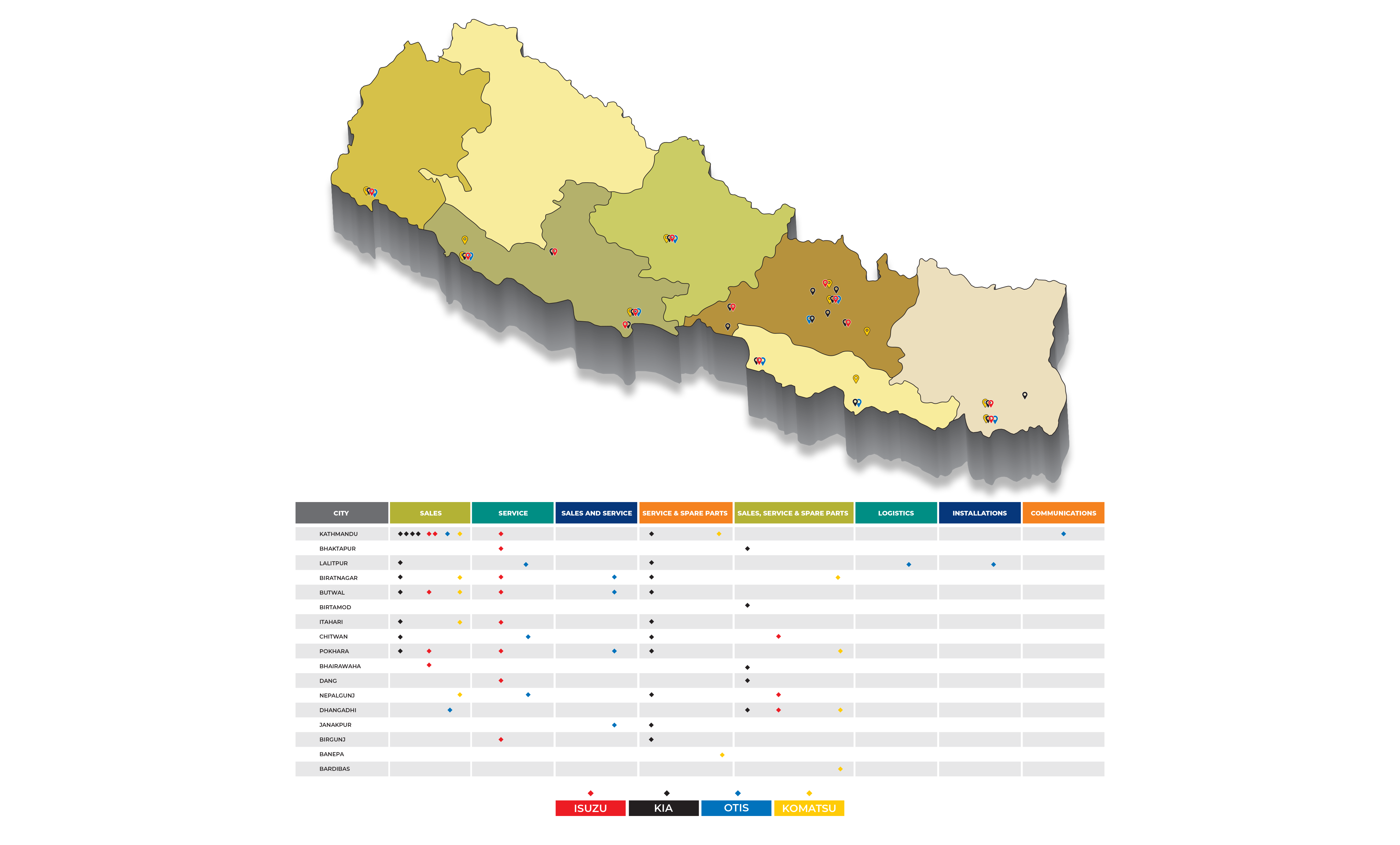 Nepal Map